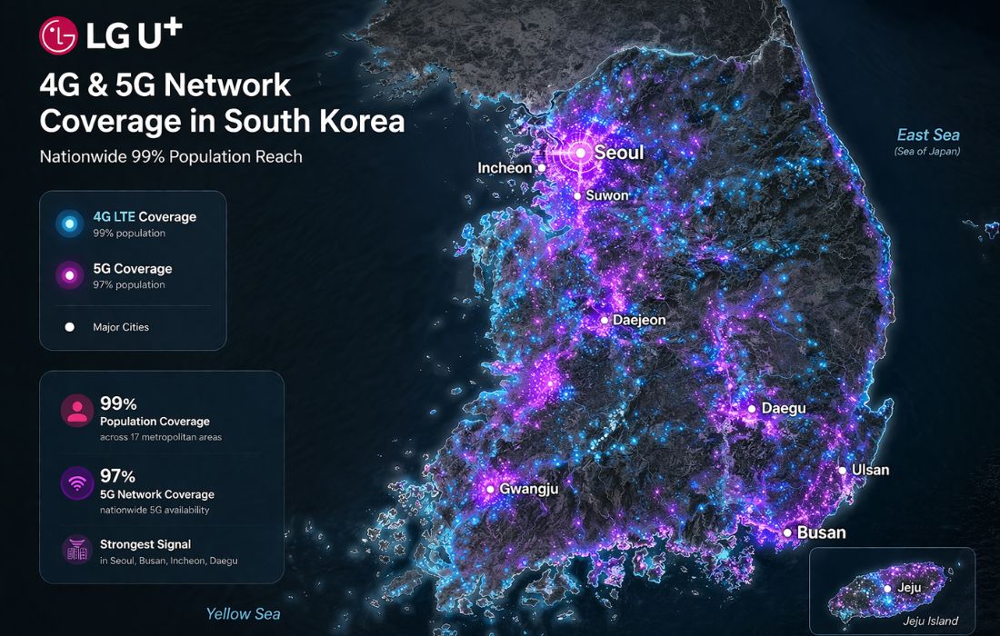 LG Uplus leads South Korea's 5G network in 2026 with 90.3% availability, 853 Mbps peak speeds, and 30.7 million total wireless lines. Full review inside.