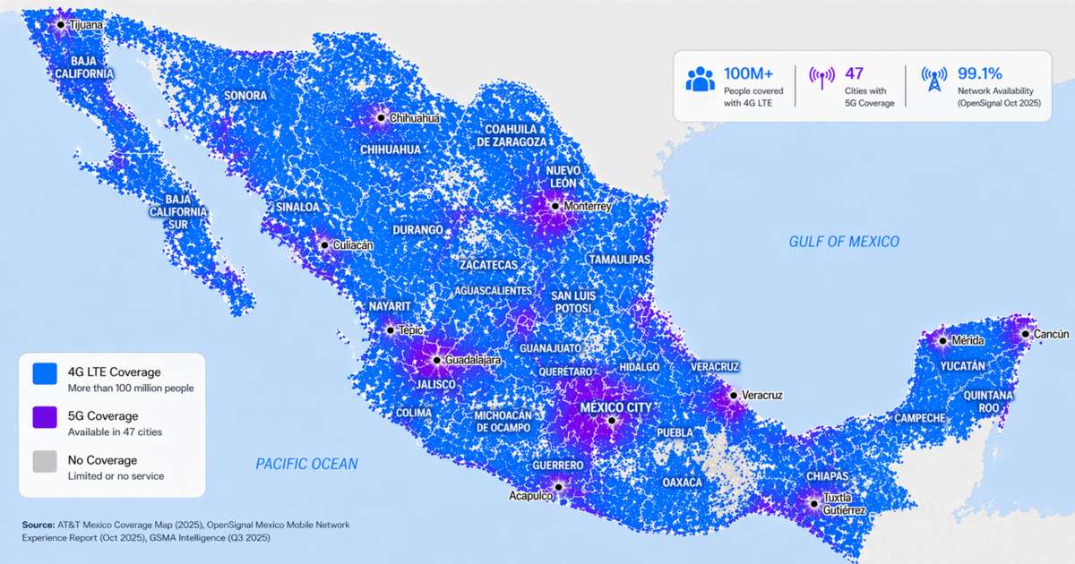 AT&T Mexico 4G LTE and 5G network coverage map showing signal distribution across Mexico, with strongest coverage in Mexico City, Guadalajara, and Monterrey, and weaker coverage in rural regions such as Oaxaca and Chiapas (2026)