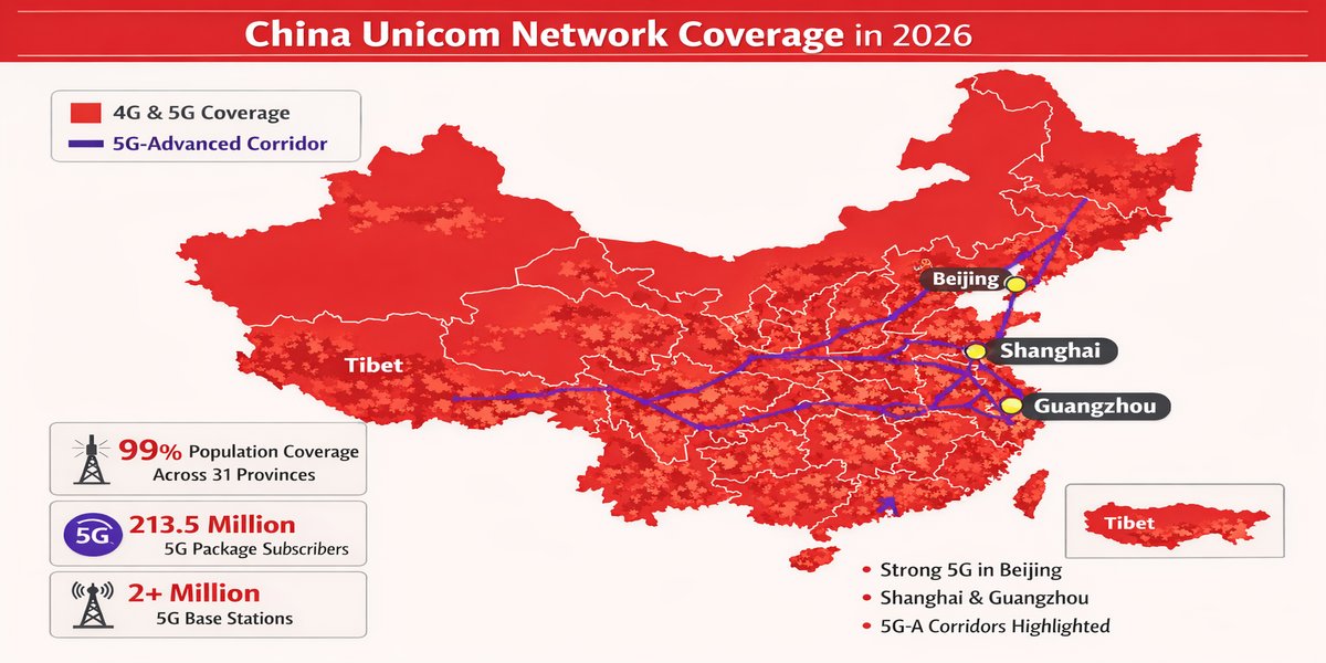 Bản đồ phủ sóng mạng di động của China Unicom trên toàn Trung Quốc đại lục. Vùng phủ 4G màu xanh dương đậm, vùng phủ 5G màu tím gradient, hành lang 5G-Advanced màu tím sáng nổi bật. Hiển thị ranh giới 31 tỉnh thành. Gắn nhãn các thành phố lớn: Bắc Kinh, Thượng Hải, Quảng Châu, Thành Đô, Vũ Hán, Tây An. Nền địa hình, phong cách infographic sạch, tương phản cao, thiết kế ngành viễn thông hiện đại, hộp chú thích màu trắng góc dưới bên phải.