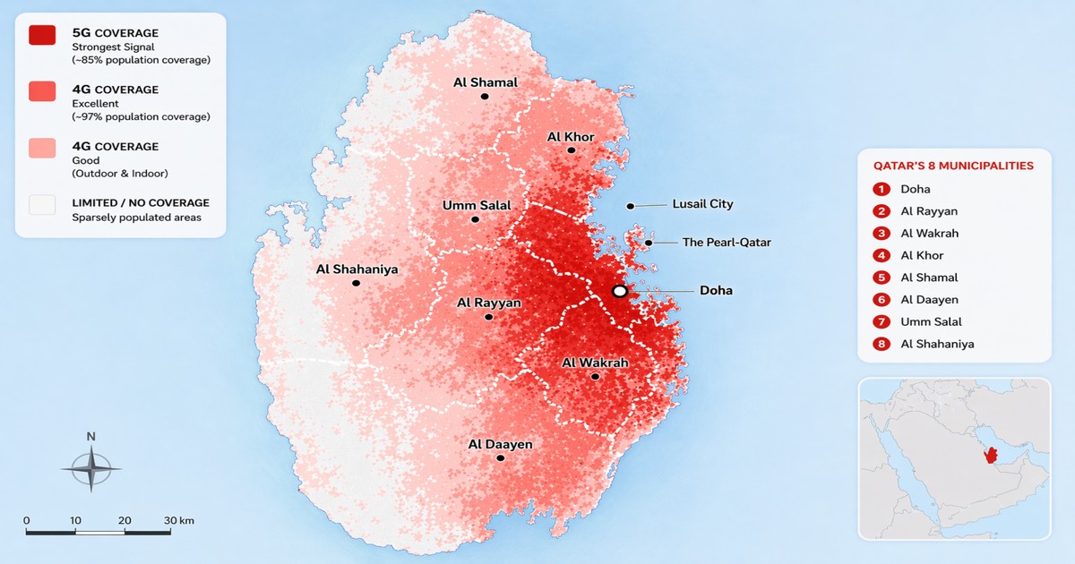 Qatar 4G and 5G network coverage map showing strongest 5G signal concentration in Doha, Al Rayyan, and Al Wakrah, with widespread 4G coverage across all municipalities including Al Khor, Al Shamal, and Al Daayen.