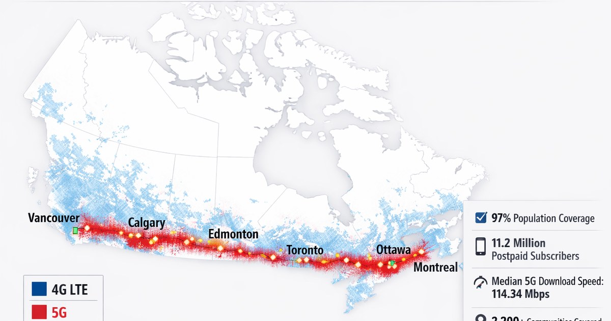 Rogers Communications 4G LTE and 5G network coverage map showing 97% population reach across Canada's 10 provinces with strongest signal density in Toronto, Vancouver, Calgary, Montreal, and Ottawa urban corridors