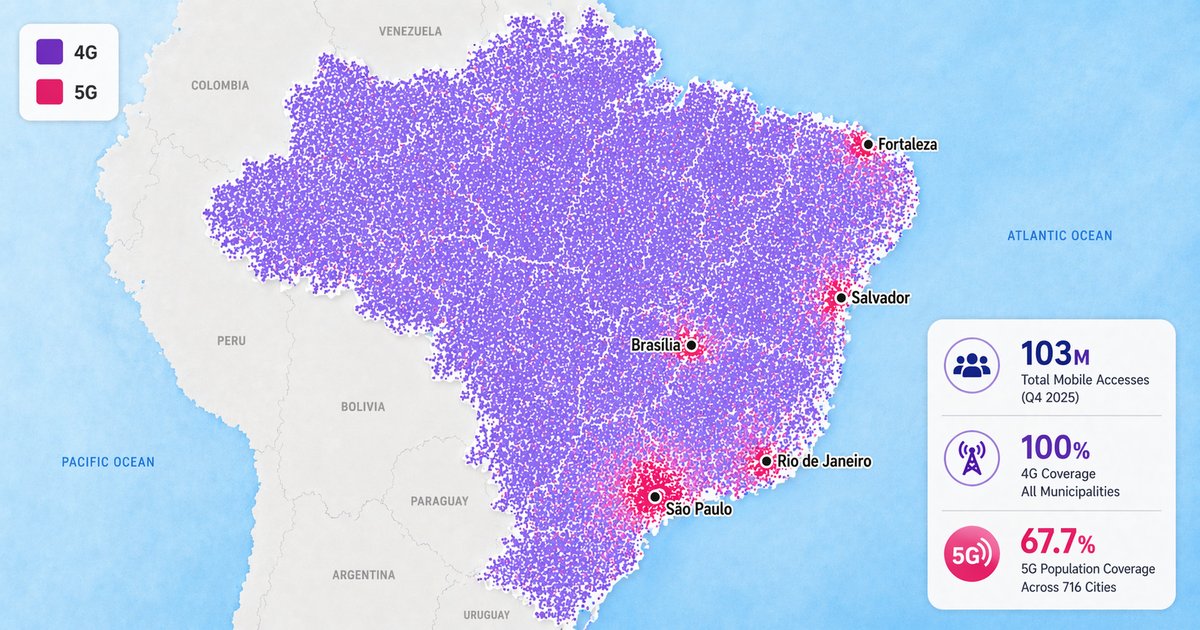 Vivo Brazil 4G and 5G network coverage map showing nationwide 4G coverage across all municipalities and strong 5G clusters in São Paulo, Rio de Janeiro, Brasília, with lighter presence in Salvador and Fortaleza