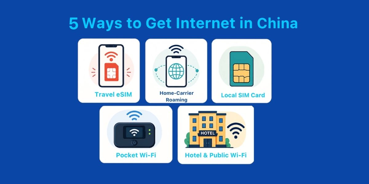 Comparison of internet options for travelers in China