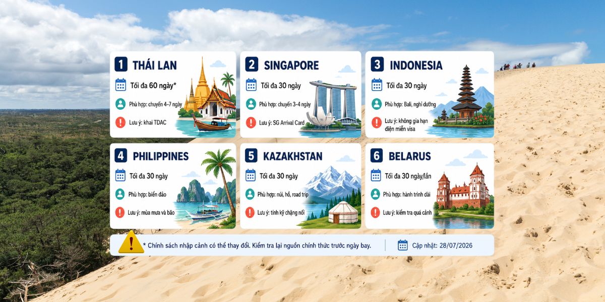 Sơ đồ chọn điểm đến miễn visa cho người Việt tháng 7 và tháng 8