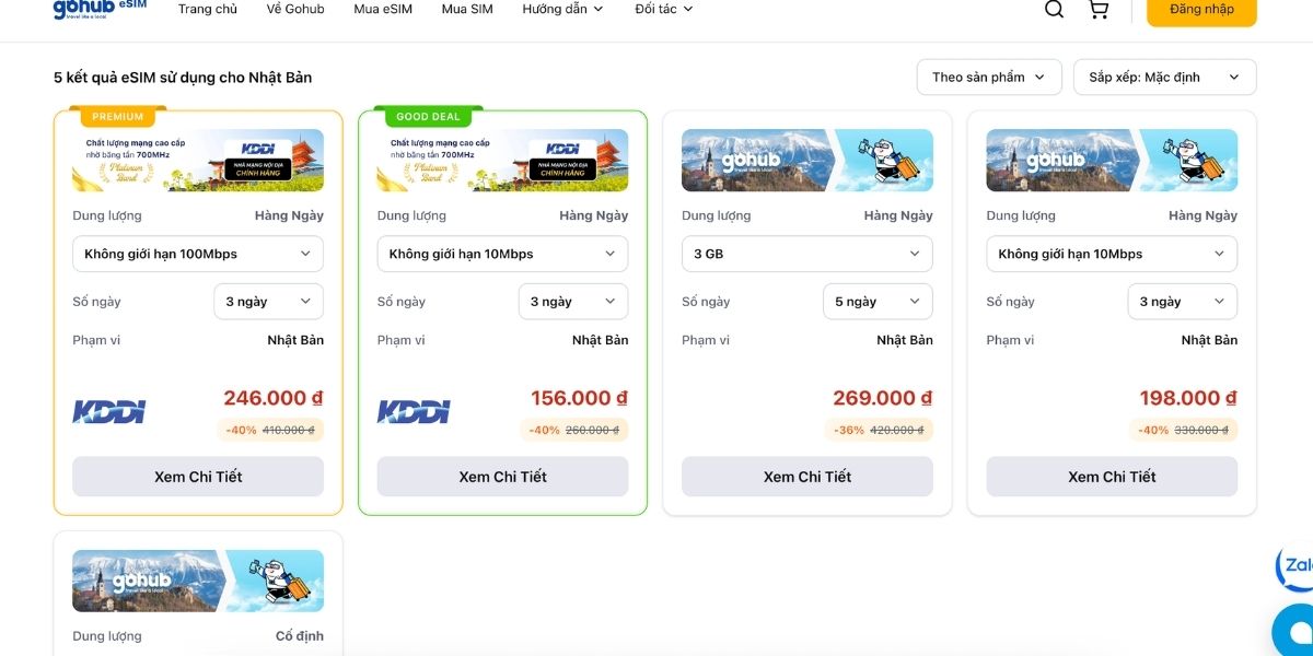 giá eSIM du lịch Nhật Bản