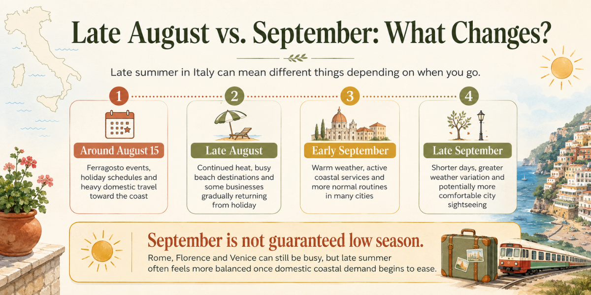 Italy late summer travel timeline - Ferragosto, late August, early and late September
