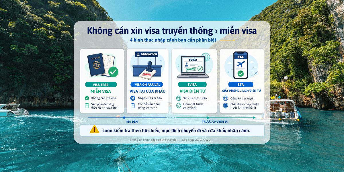 Phân biệt miễn visa, visa on arrival, eVisa và eTA