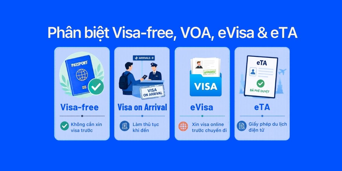 Phân biệt visa-free visa on arrival eVisa và eTA cho người Việt đi du lịch nước ngoài