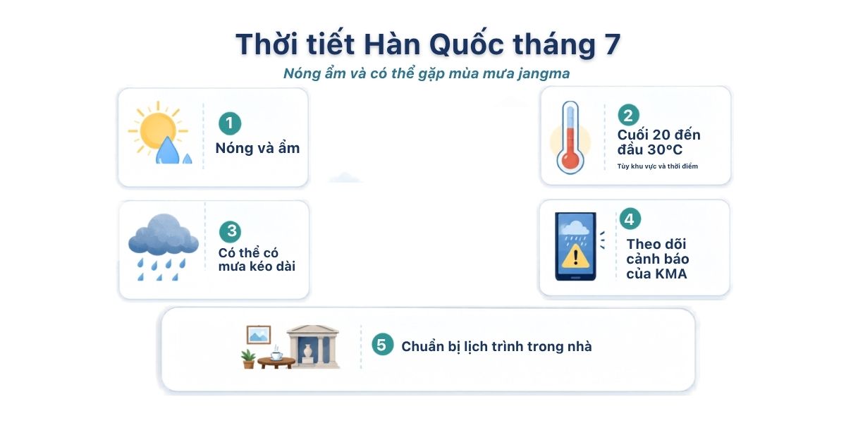 Thời tiết Hàn Quốc tháng 7 nóng ẩm và có mùa mưa jangma