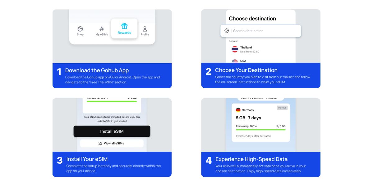 step by step guide to claim gohub free trial esim