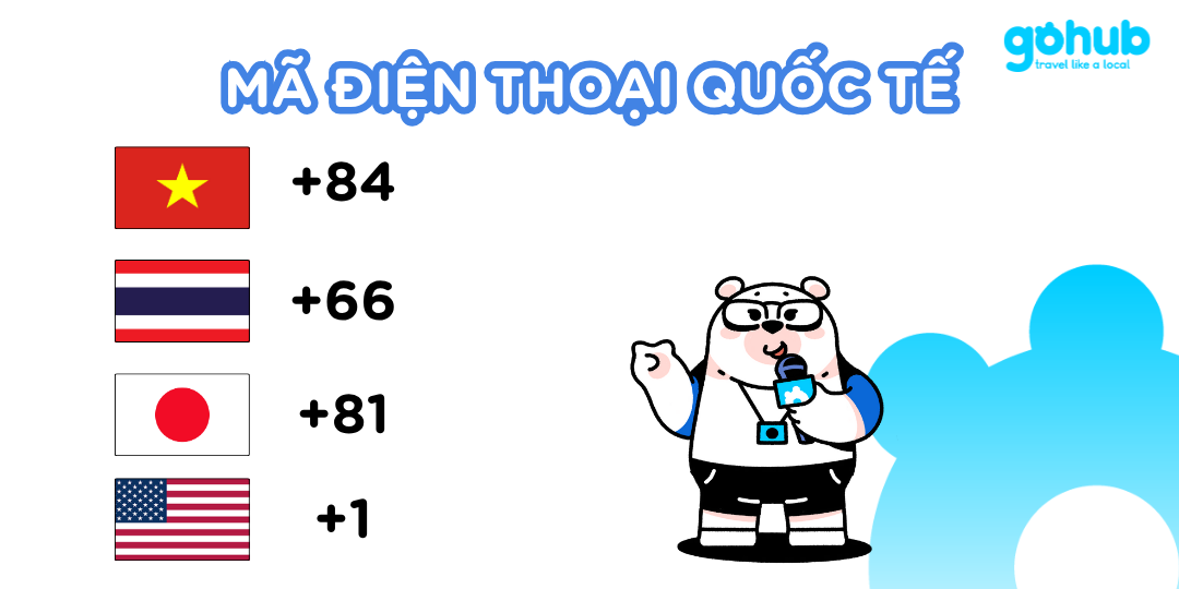 Mã điện thoại các nước và danh sách