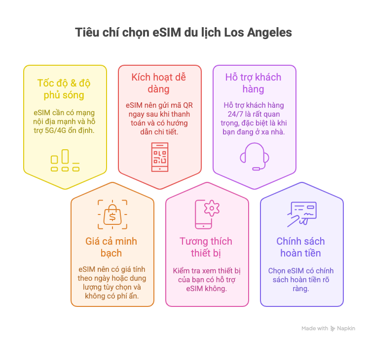 Cách chọn eSIM du lịch Los Angeles tự túc