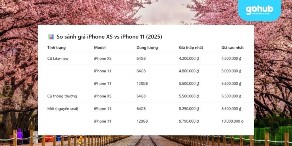 Giá Iphone XS 11 Hàn Quốc