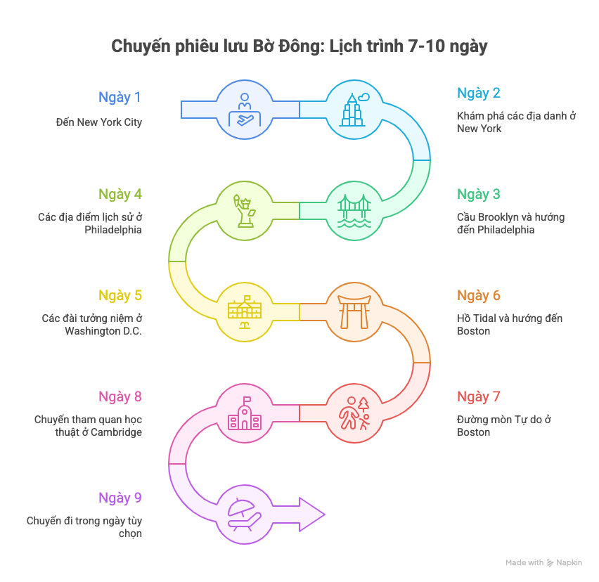 Lịch trình Du lịch Bờ Đông nước Mỹ tự túc