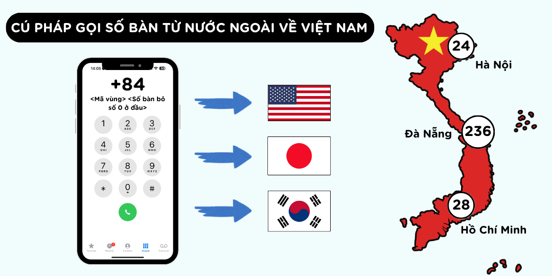 Cách gọi số điện thoại bàn từ nước ngoài về Việt Nam Chuẩn 2025