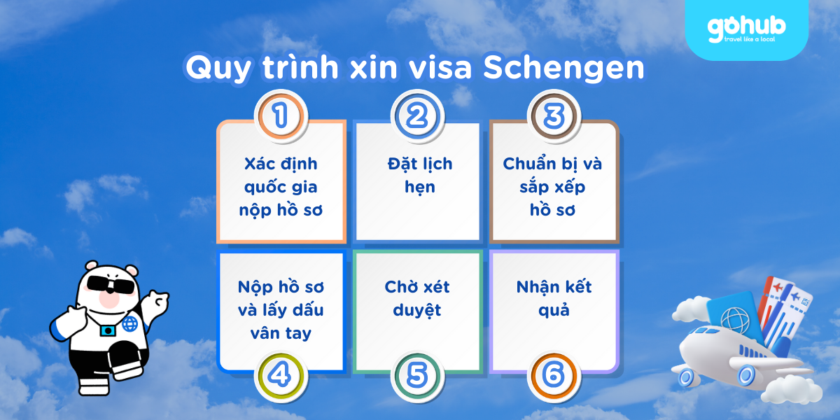 Quy trình xin visa Schengen