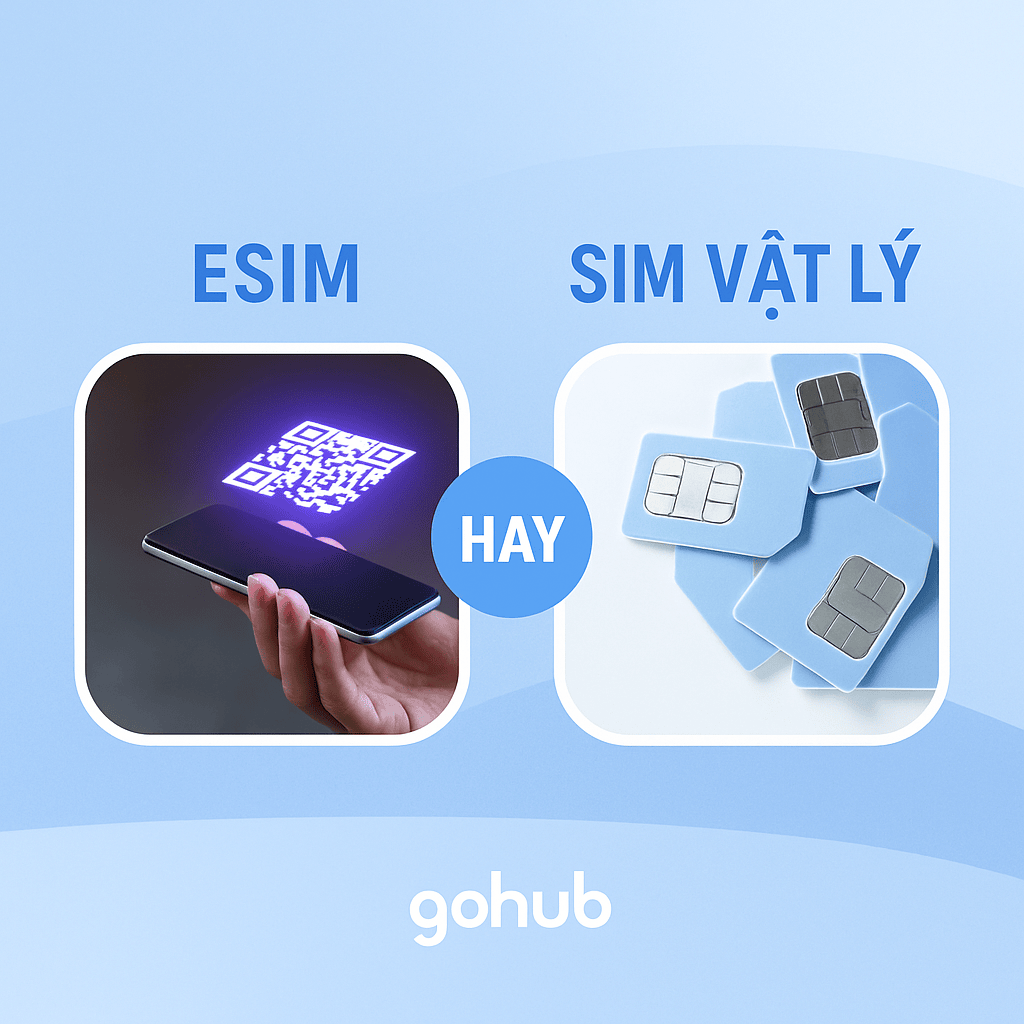 Biểu đồ tốc độ mạng giữ ổn định ở mức cao với eSIM Gohub so với sim quốc tế thông thường bị bóp băng thông sau 1–2GB