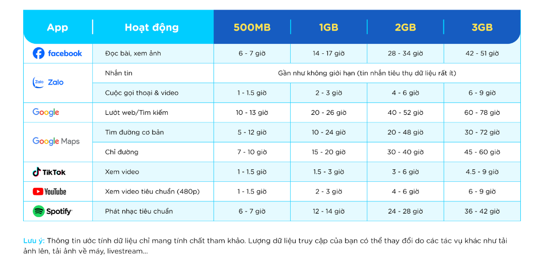 Dữ liệu di động là gì? Cách ước tính dung lượng 