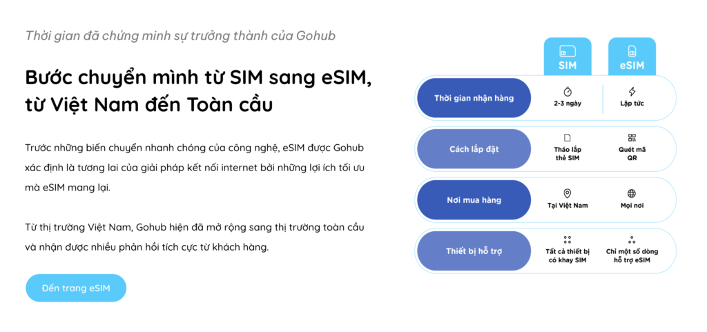 So sánh lợi ích giữa SIM vật lý và eSIM khi sử dụng tại Gohub, bao gồm thời gian nhận hàng, cách lắp đặt, nơi mua và thiết bị hỗ trợ