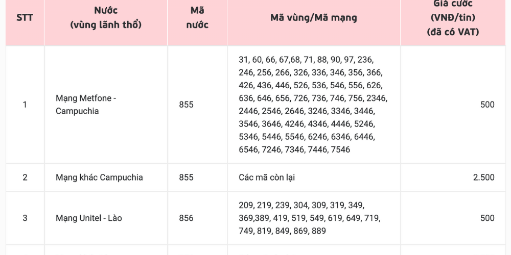Gia cuoc nhan tin viettel khi o nuoc ngoai