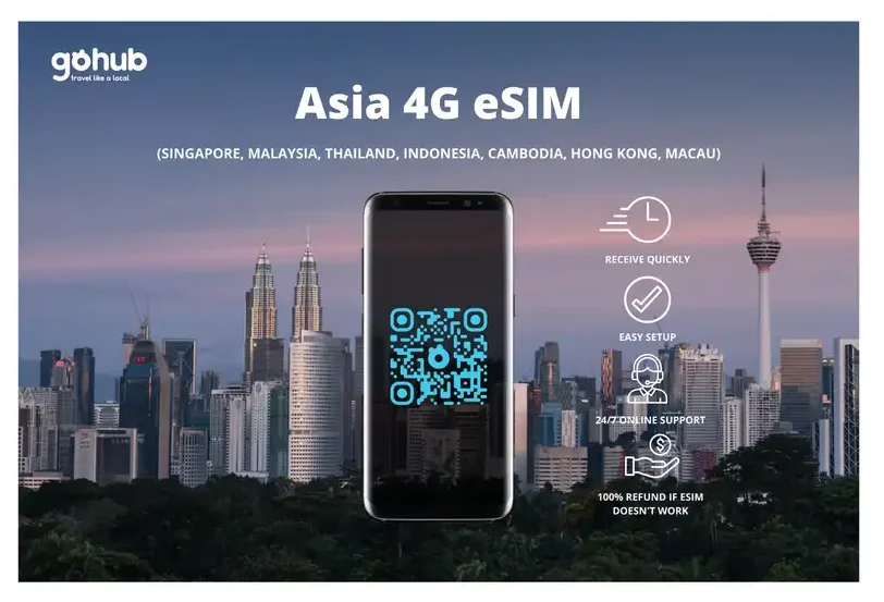 Bảng gợi ý chọn gói sim tốc độ cao Gohub theo hành trình multi-country