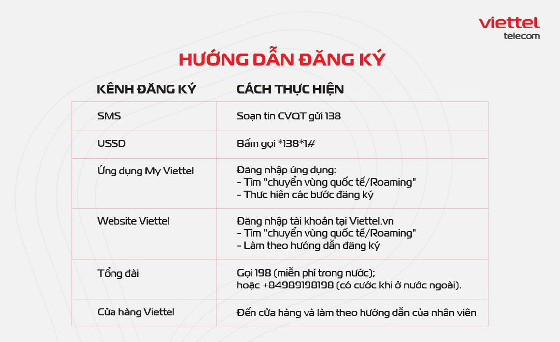 hướng dẫn đăng kí roaming Viettel Malaysia