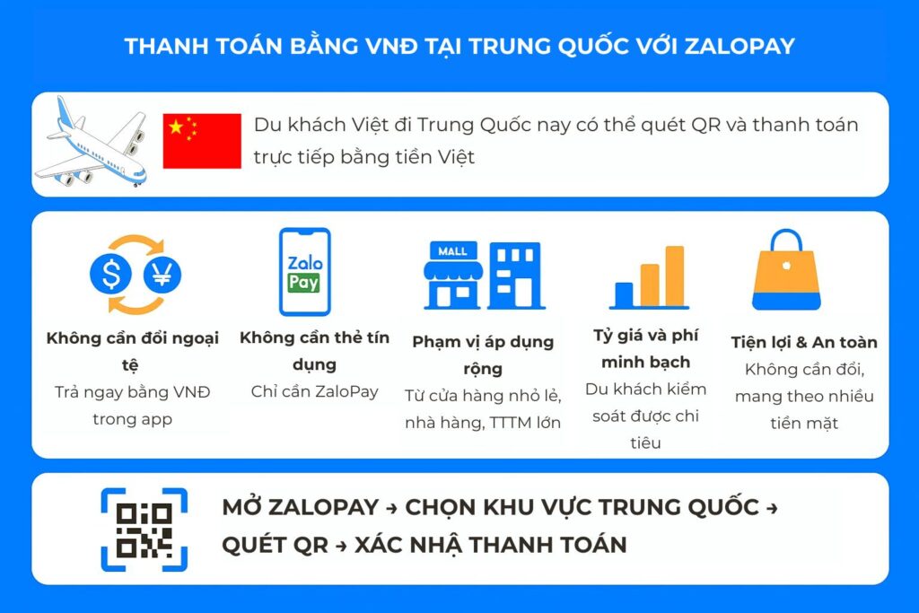 Cách ZaloPay tính tỷ giá quy đổi