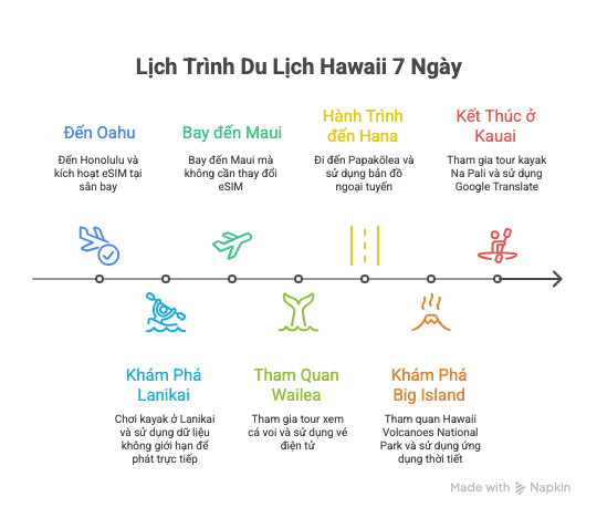 Lịch Trình Du Lịch Hawaii 5–7 Ngày Gợi Ý