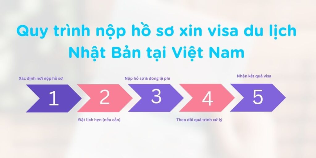 Quy trình xin visa du lịch Nhật Bản