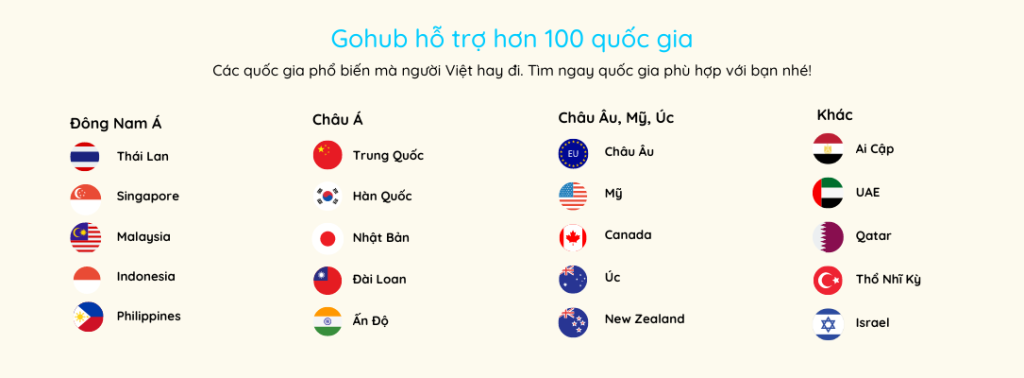 Danh sách nước hỗ trợ