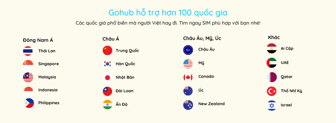 Danh sách nước hỗ trợ