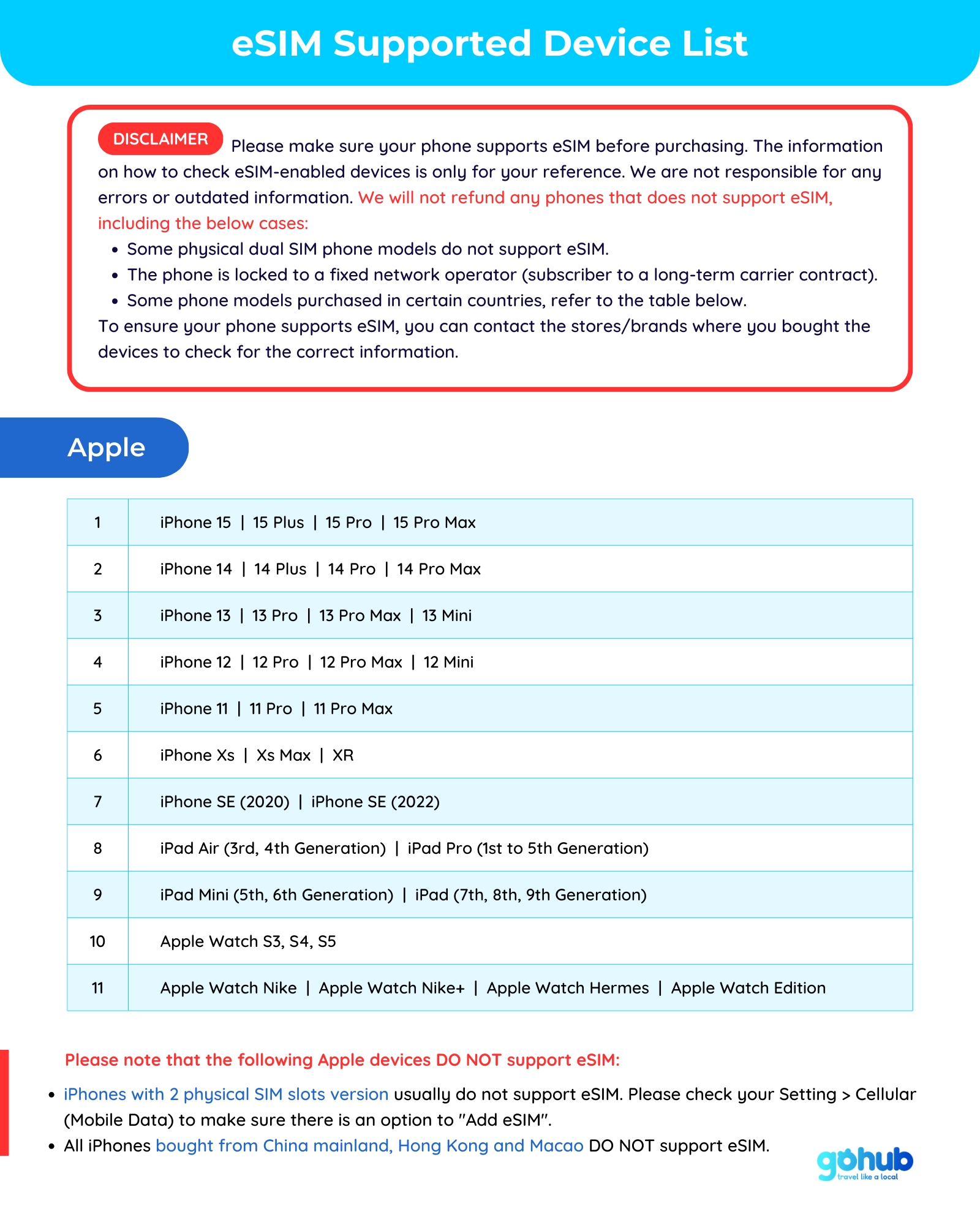 eSIM supported device list - Page 1 (English)