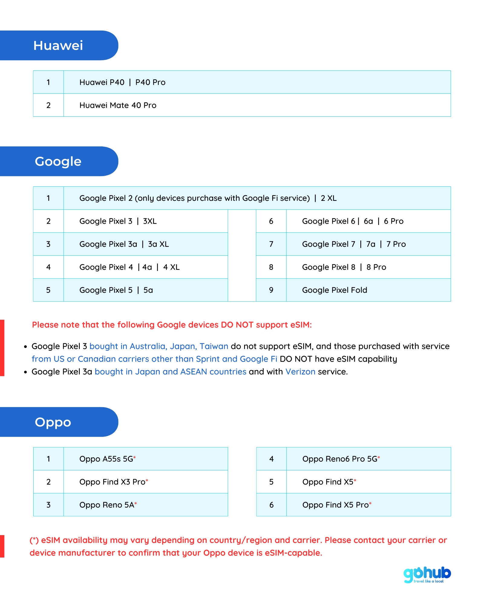 eSIM supported device list - Page 3 (English)