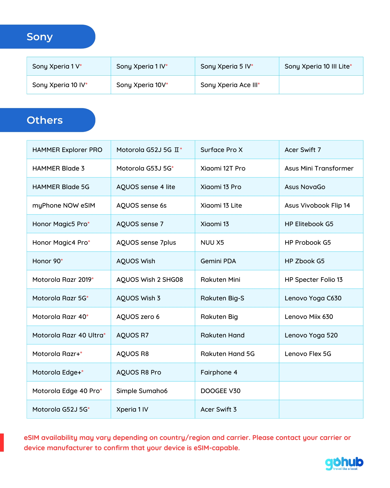 eSIM supported device list - Page 4 (English)
